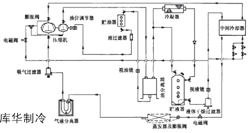 物流冷庫設(shè)計(jì)建造